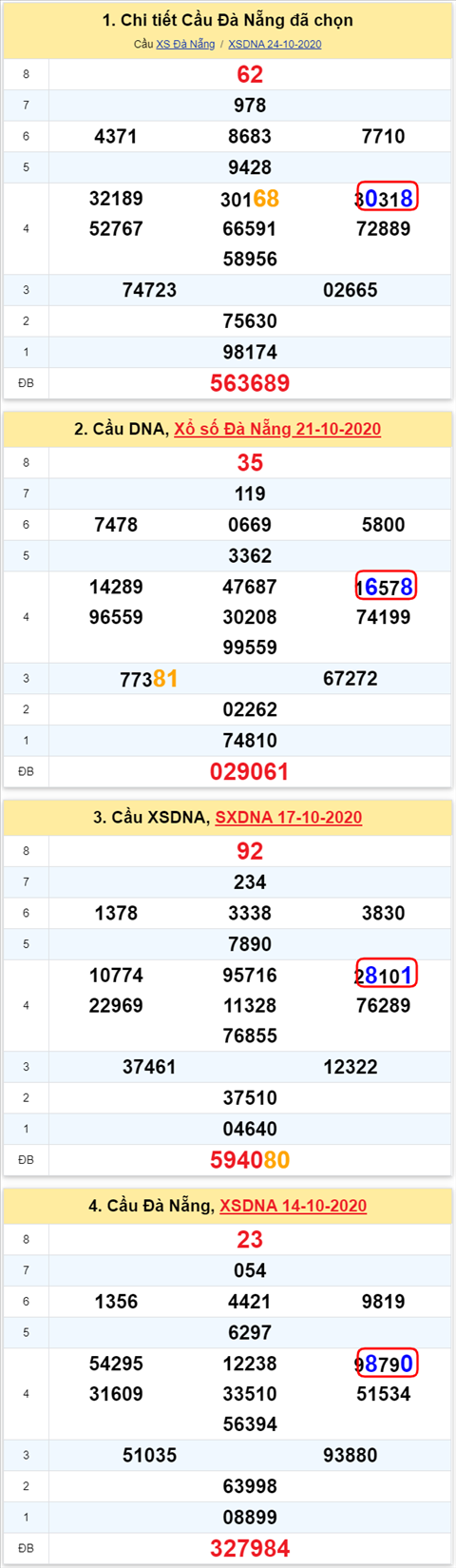 080 dng 281020 080 dng 281020